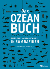 Das Ozeanbuch - Über die Bedrohung der Meere Das Ozeanbuch - Über die Bedrohung der Meere